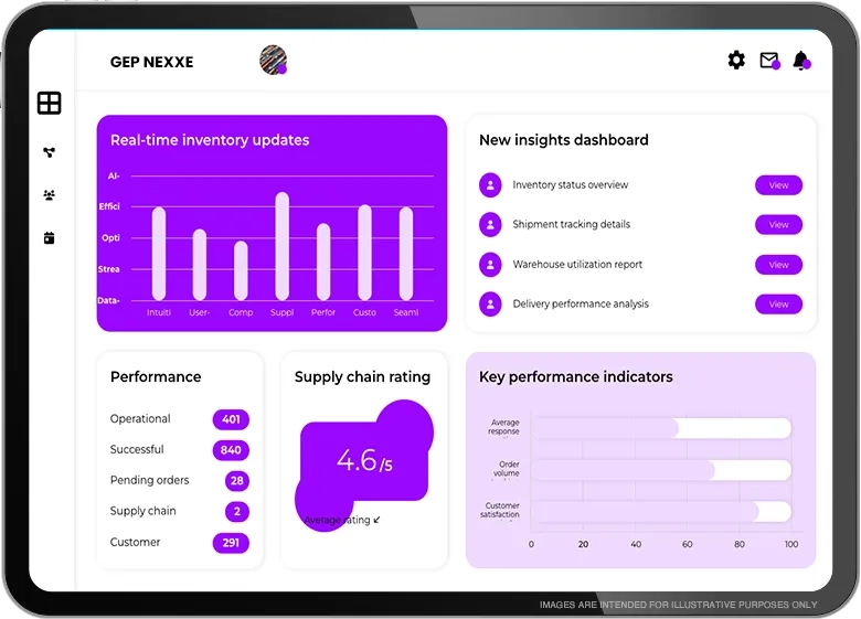 Leading-edge innovation