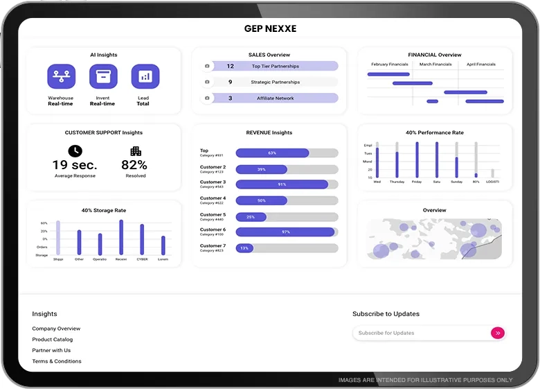 Low-code no-code architecture