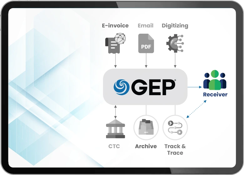 Flexible System Integration