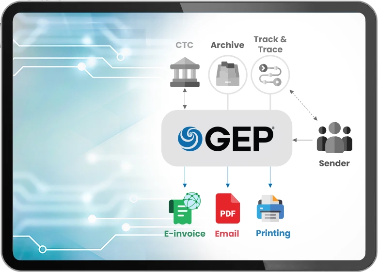 Intelligent Multi-Channel Delivery 