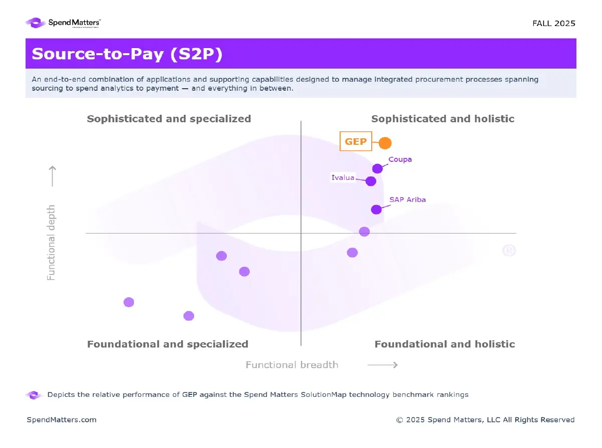SpendMattersFall2025SolutionMap-chart